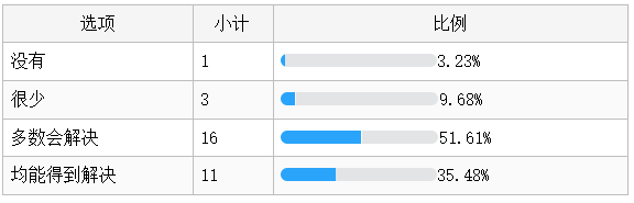 QQ截图20230530200025.png